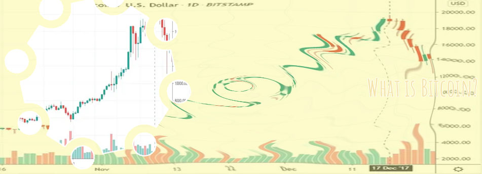 Bitcoin historical chart