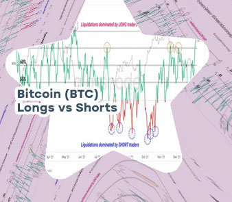 Bitcoin long position chart